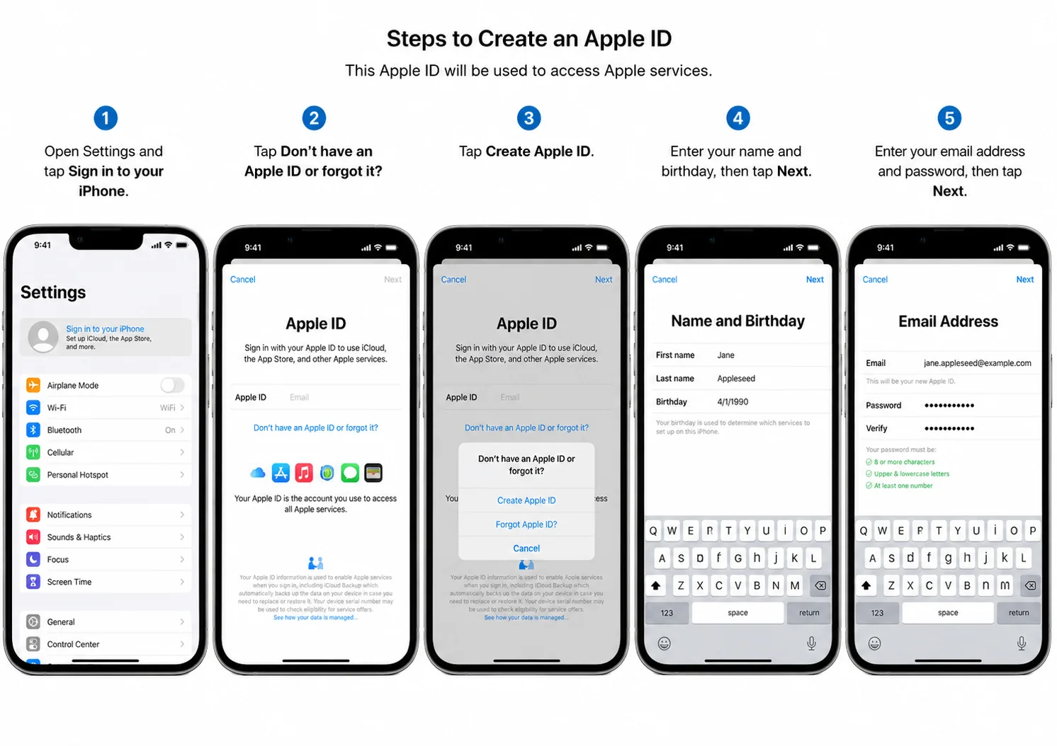 Step by step process of apple id creation on iOS.